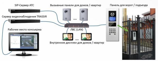 TRASSIR Video Intercom (3)