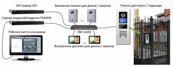 TRASSIR Video Intercom (3)