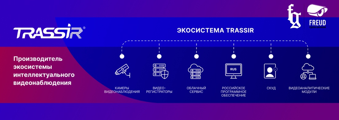 <p>Экосистема продуктов TRASSIR</p>