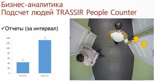 TRASSIR People Counter (4)